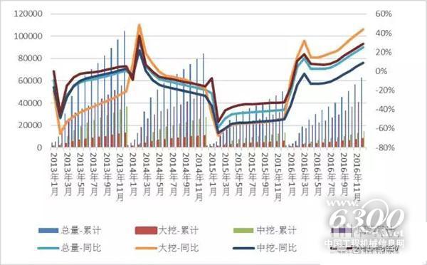  chinese excavator, excavator made by JCM. 